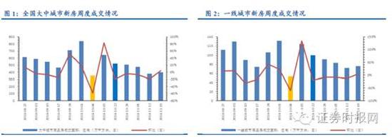 （资料来源： Wind，民生证券研究院）