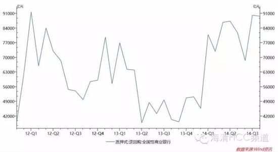 图4 2013年下半年“钱荒”大行融出资金锐减
