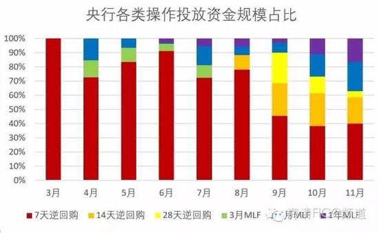 海清FICC:债券市场处最黑暗时代 钱荒2.0再现