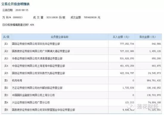 （截图二：8月15日龙虎榜）