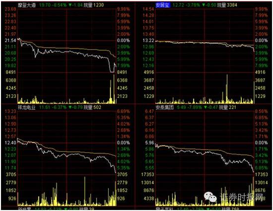 A股火与冰:沪市近6万亿成交却分化砸盘 两年前