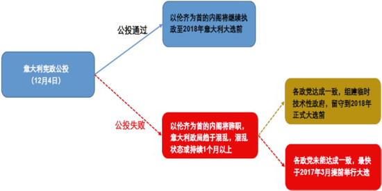 清和泉资本视点:一文读懂意大利修宪公投|意大