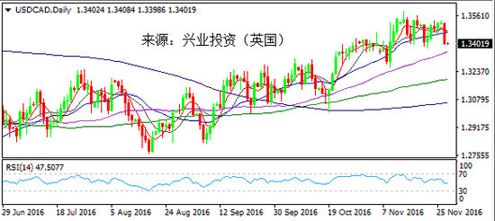 gdp通俗的指什么_GDP与其周边GNP CPI(3)