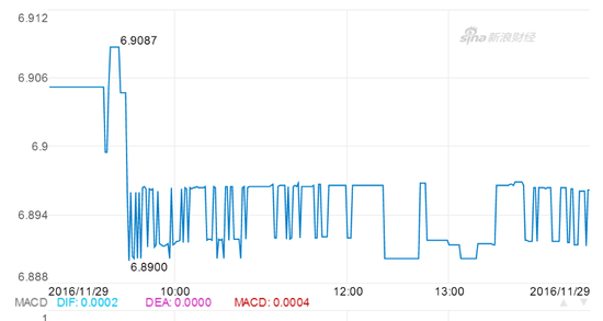data-link=