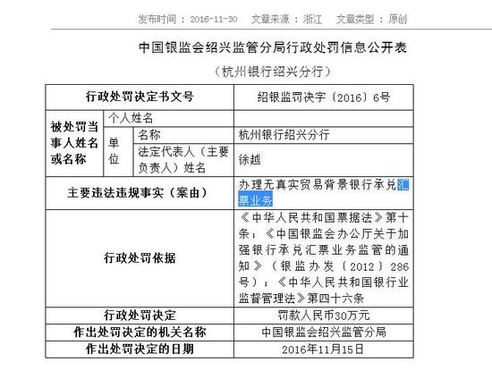 杭州银行绍兴分行存在汇票业务违规 被银监会