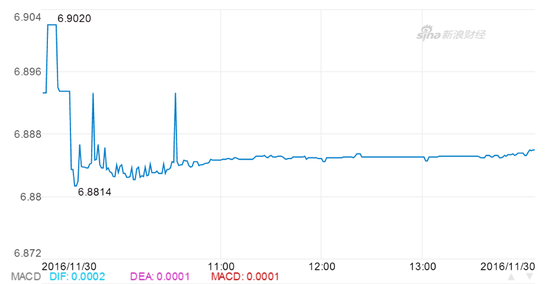 data-link=