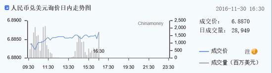 data-link=