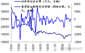 海通策略:上周资金净流入256亿 资金流入流出