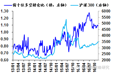 海通策略:上周资金净流入256亿 资金流入流出