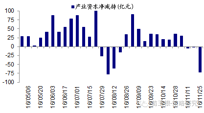 海通策略:上周资金净流入256亿 资金流入流出