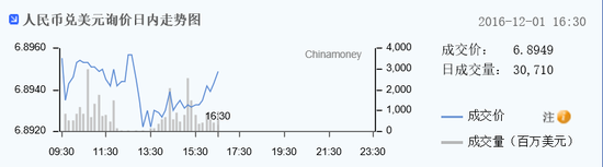 data-link=