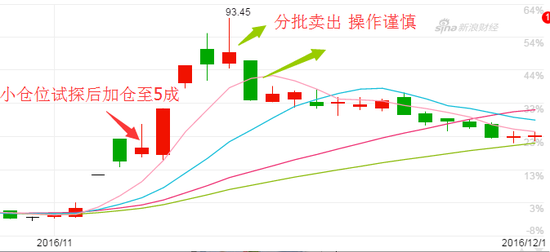 大恒科技赚18.63