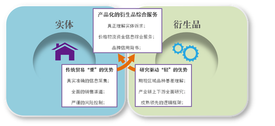 热联中邦:玩转产业链期现太极