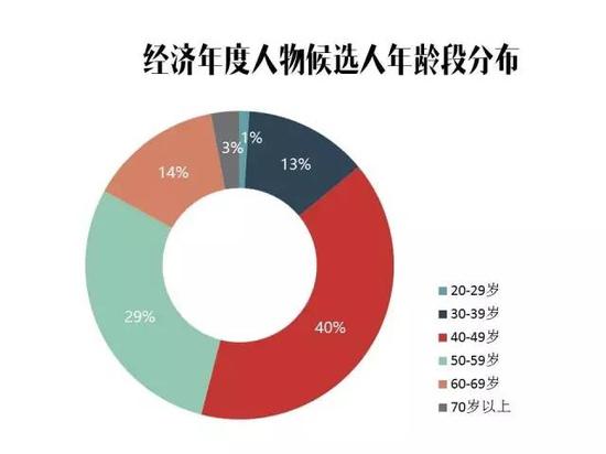 2019年度经济人物直播_...009CCTV经济年度人物评选颁奖典礼在北京展览馆举行.新浪财经图...(3)
