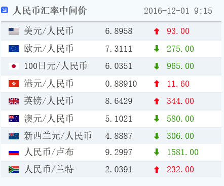 data-link=