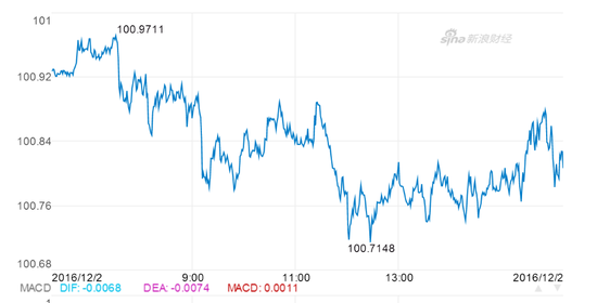 人民币即期汇率收报6.8818 升值131点|人民币