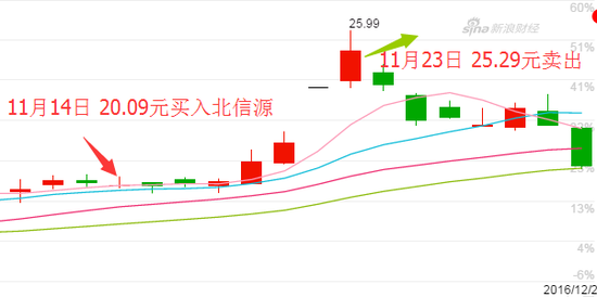 大盘真摔假摔?这一批风控高手厉害了 回撤小收
