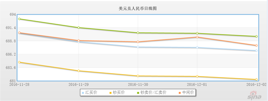 data-link=