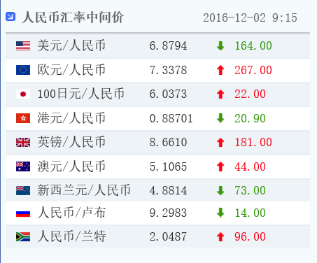 data-link=