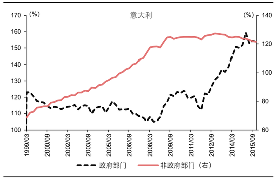 意大利宪法公投的经济根源是什么?
