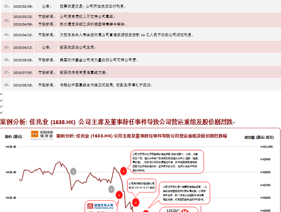 深港通特辑﹕香港股票市场生存手册(五)|东方证