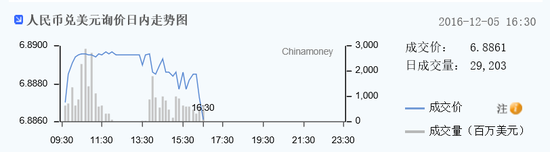 data-link=