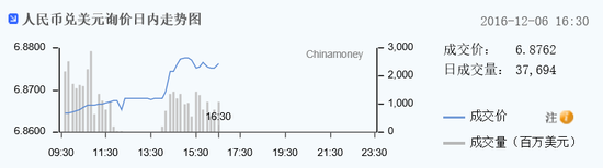 data-link=