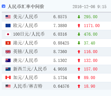 data-link=