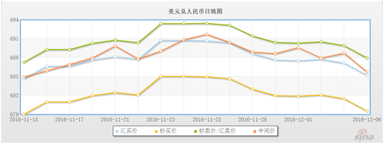 data-link=