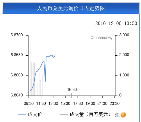 data-link=