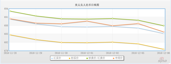 data-link=