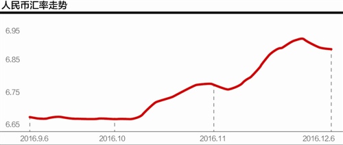 data-link=