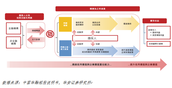 港股通稀缺标的之资产管理公司篇-中国资产管