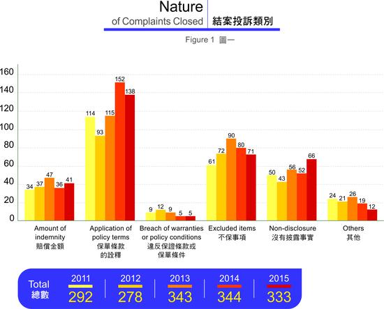 保险理赔流程_保险理赔收入(2)
