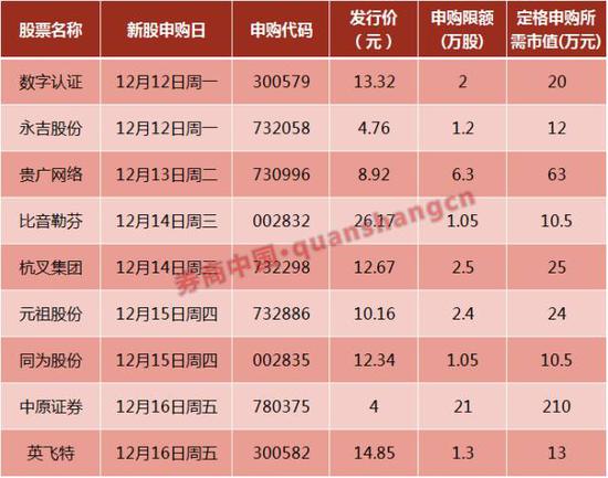 一新股已拿下25个涨停板 中一签赚5万新股已超