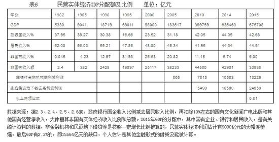中国gdp经济增长图_gdp增长过快(3)