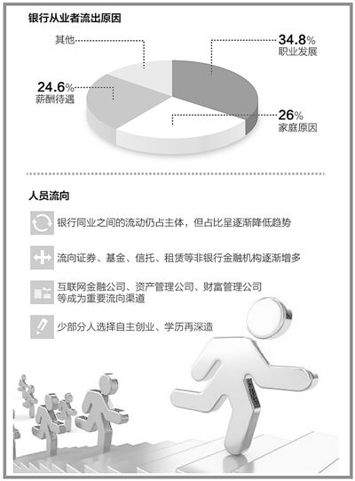 资料来源：中国银行业协会研究部 制图：张芳曼
