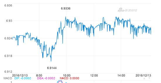 �밶����ҽ�Ͷ��6.93һ��