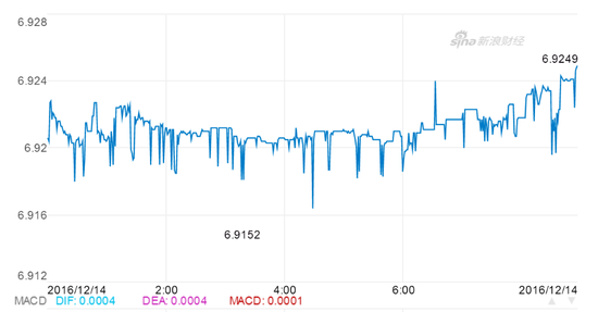 离岸人民币纽市窄幅震荡