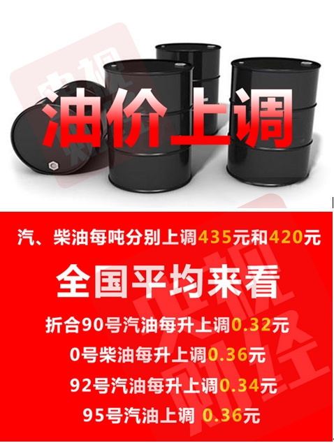 国际油价大幅上行 国内油价随之大涨