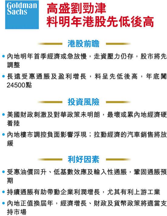 高盛中国首席策略分析师刘劲津预计港股2017年先低后高。图片来源 香港经济日报