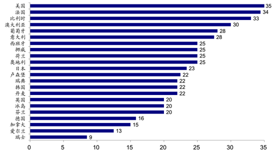 特朗普或将引领全球新一轮减税潮|全球|减税|特