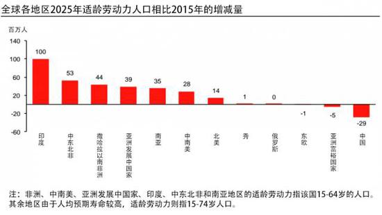 图1 图像来源：麦格理银行研究院