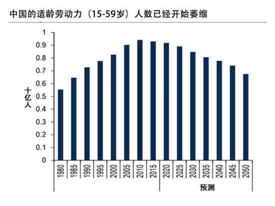 劳动力计划表_适龄劳动力人口数量