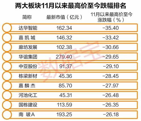 股权转让及举牌概念板块再现涨停潮 还有个股