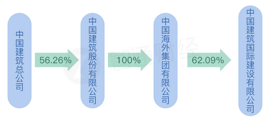 傻傻分不清楚?|港股|中国建筑国际|国泰君安国