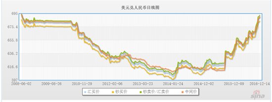 data-link=