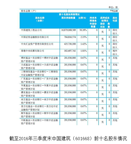 傻傻分不清楚?|港股|中国建筑国际|国泰君安国