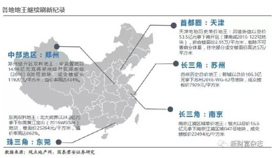 国泰君安侯丽科:一线房价不存在泡沫 二三线需