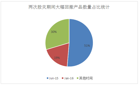 股灾人均亏损_基金亏损图片